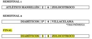 Fase Final